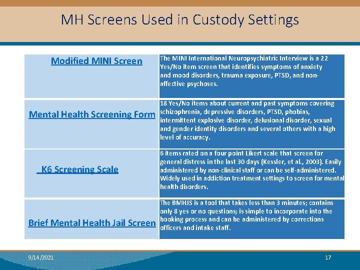 MH Screens Used in Custody Settings Modified MINI Screen Mental Health Screening Form K