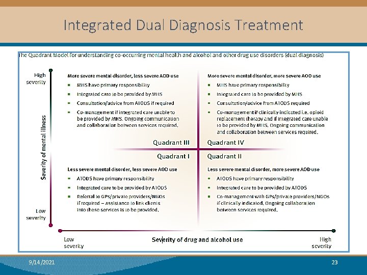 Integrated Dual Diagnosis Treatment 9/14/2021 23 