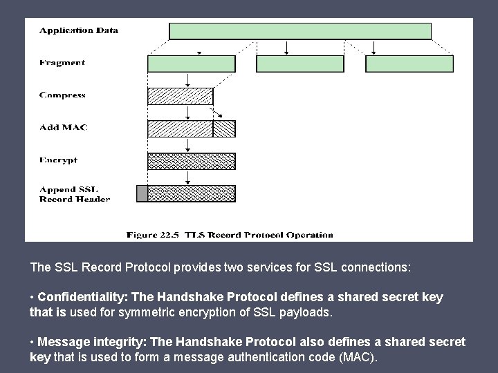 The SSL Record Protocol provides two services for SSL connections: • Confidentiality: The Handshake