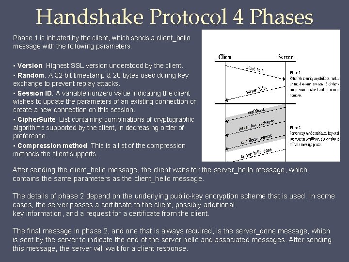 Handshake Protocol 4 Phases Phase 1 is initiated by the client, which sends a