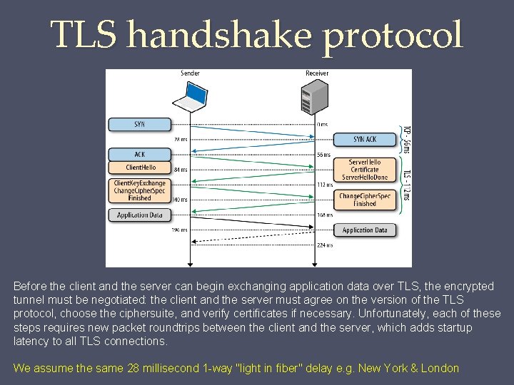 TLS handshake protocol Before the client and the server can begin exchanging application data