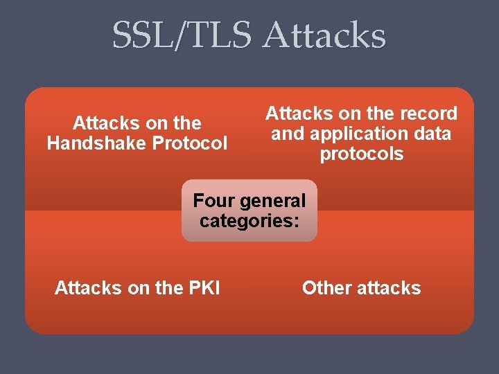 SSL/TLS Attacks on the Handshake Protocol Attacks on the record and application data protocols