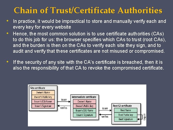 Chain of Trust/Certificate Authorities • • • In practice, it would be impractical to