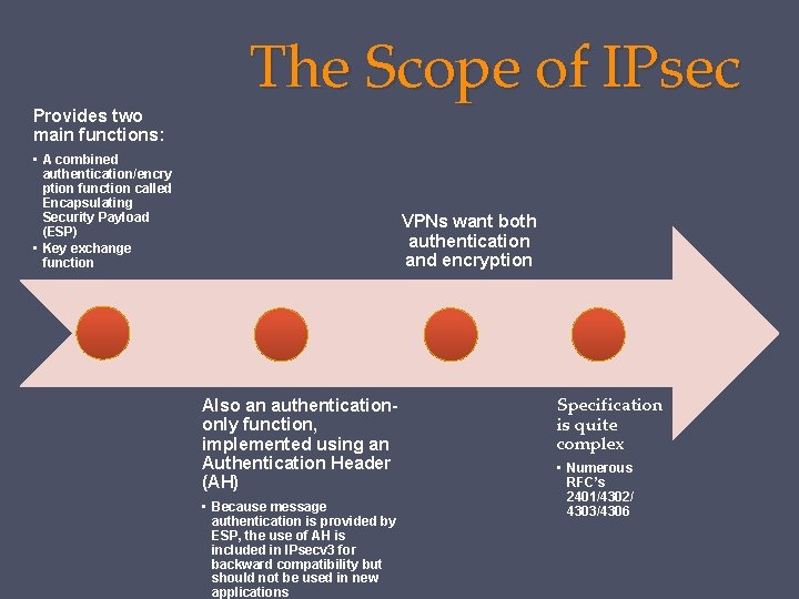 Provides two main functions: The Scope of IPsec • A combined authentication/encry ption function