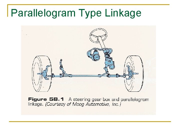 Parallelogram Type Linkage 