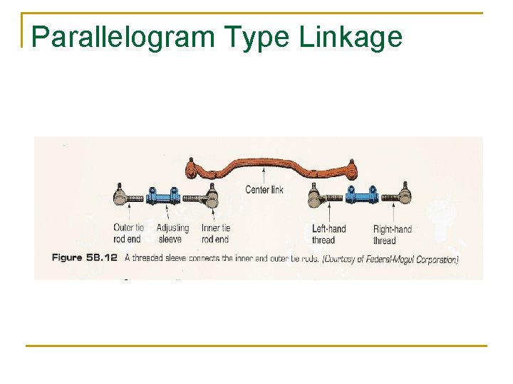 Parallelogram Type Linkage 