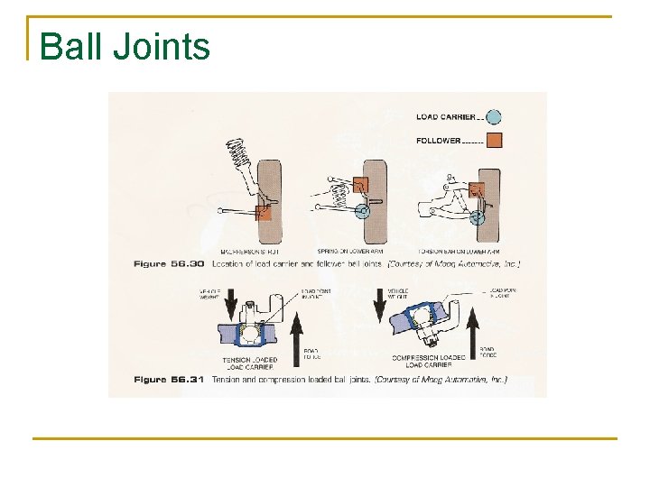 Ball Joints 