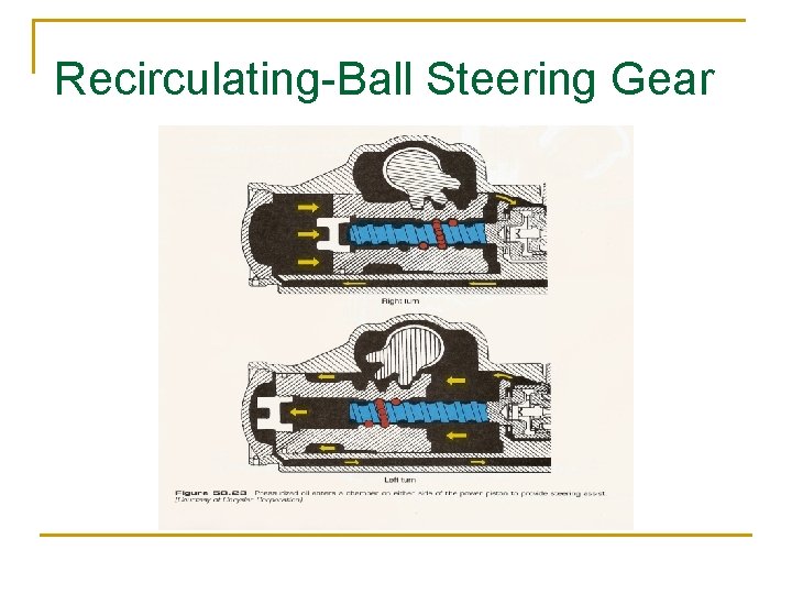 Recirculating-Ball Steering Gear 