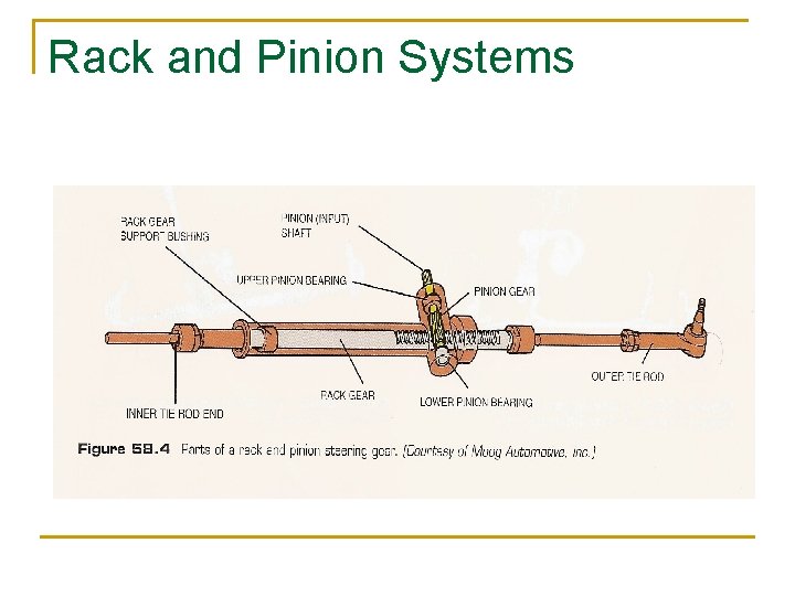 Rack and Pinion Systems 
