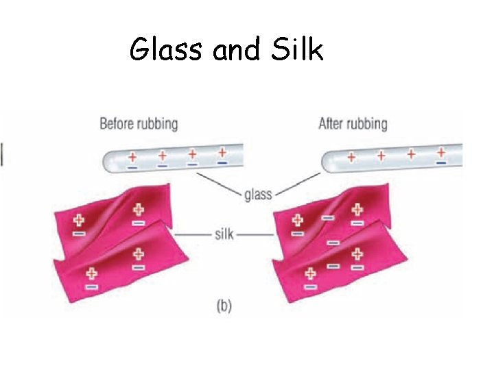 Glass and Silk 