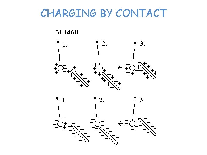 CHARGING BY CONTACT 