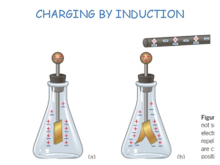 CHARGING BY INDUCTION 