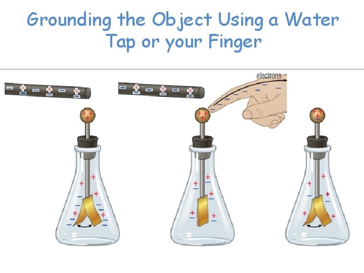 Grounding the Object Using a Water Tap or your Finger 