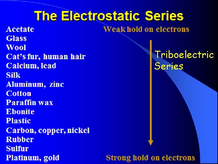 Triboelectric Series 