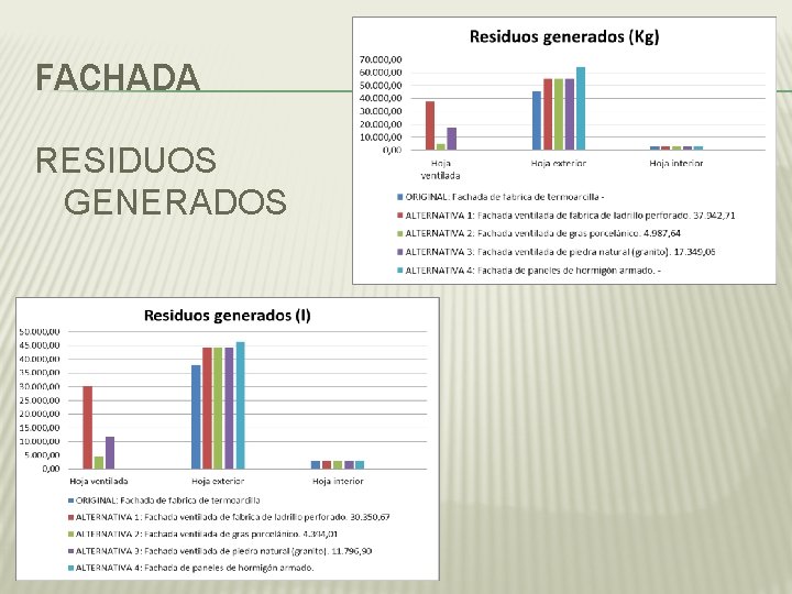 FACHADA RESIDUOS GENERADOS 