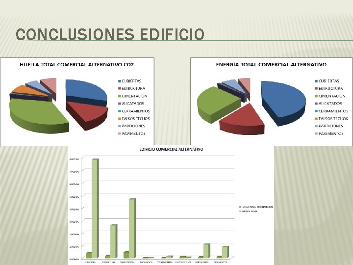 CONCLUSIONES EDIFICIO 
