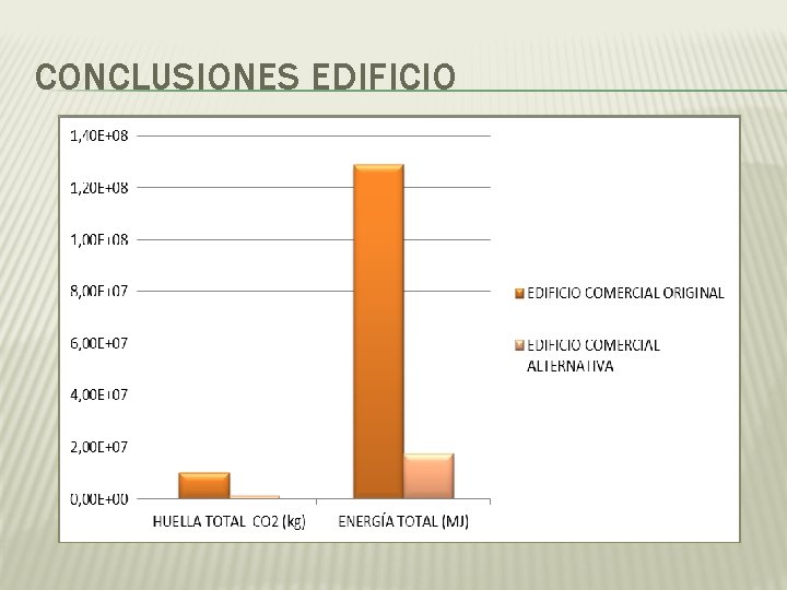 CONCLUSIONES EDIFICIO 