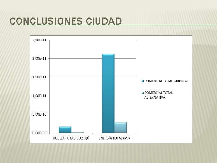 CONCLUSIONES CIUDAD 