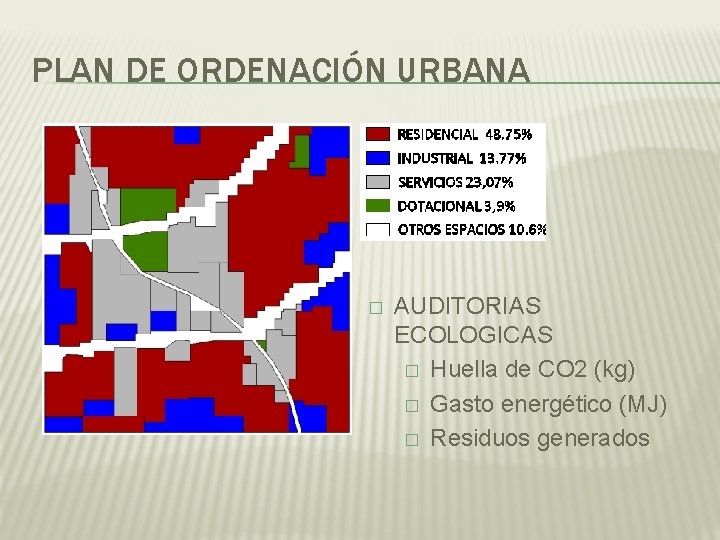 PLAN DE ORDENACIÓN URBANA � AUDITORIAS ECOLOGICAS � Huella de CO 2 (kg) �