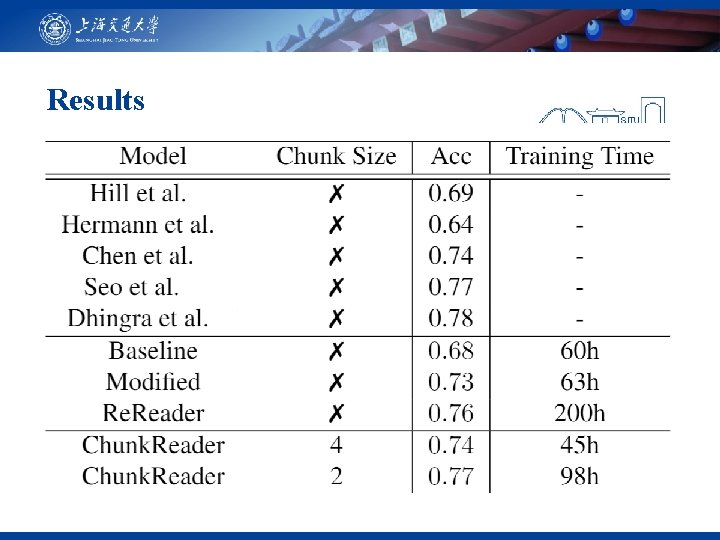Machine Reading Comprehension 2019 5 517030910388 Introduction Motivation