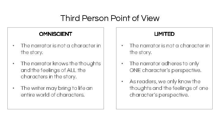 Third Person Point of View OMNISCIENT LIMITED • The narrator is not a character
