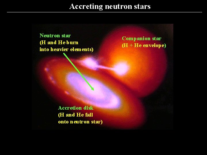 Accreting neutron stars Neutron star (H and He burn into heavier elements) Accretion disk