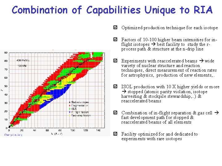 Combination of Capabilities Unique to RIA þ Optimized production technique for each isotope þ