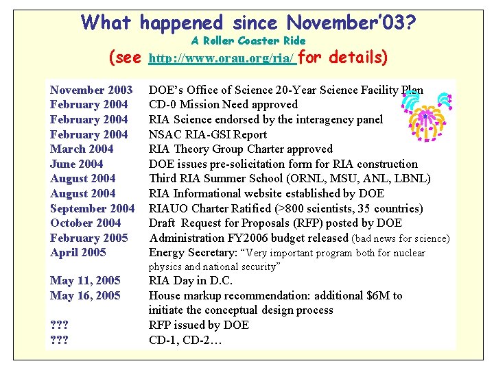 What happened since November’ 03? A Roller Coaster Ride (see http: //www. orau. org/ria/