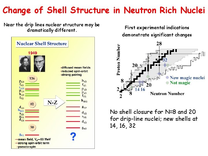 Change of Shell Structure in Neutron Rich Nuclei Near the drip lines nuclear structure