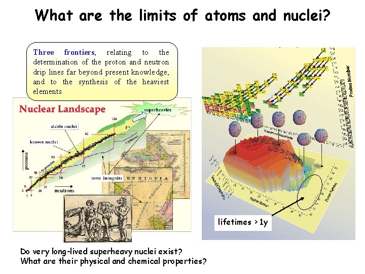 What are the limits of atoms and nuclei? Three frontiers, relating to the determination