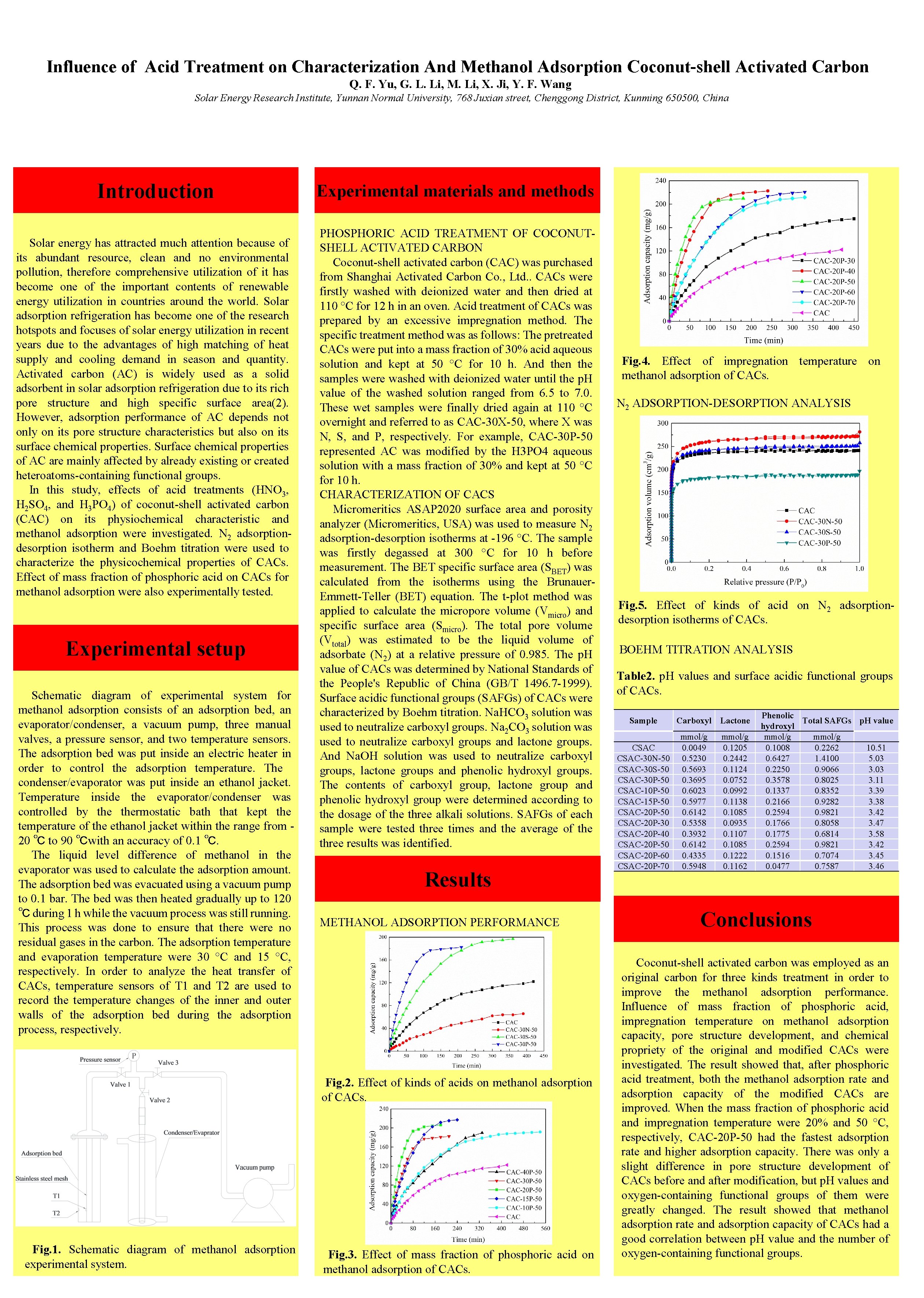 Influence of Acid Treatment on Characterization And Methanol Adsorption Coconut-shell Activated Carbon Q. F.