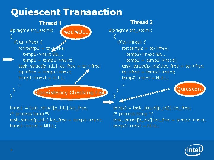 Quiescent Transaction Thread 1 Thread 2 #pragma tm_atomic Not NULL { { if(tq->free) {