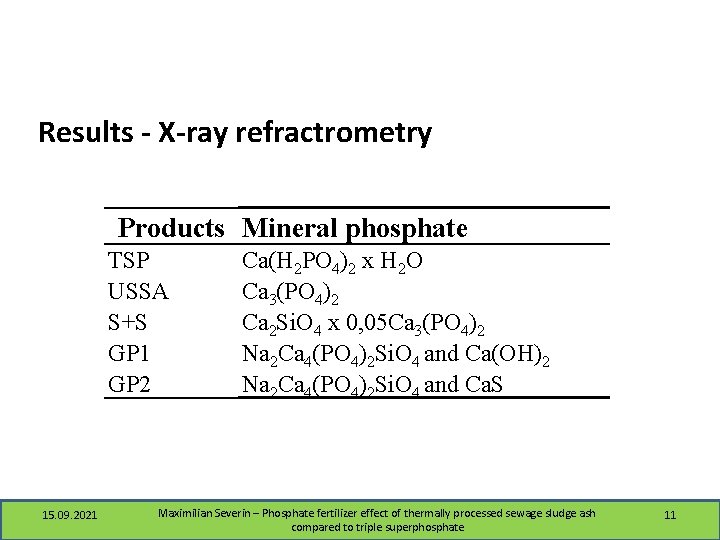 Results - X-ray refractrometry Products Mineral phosphate TSP USSA S+S GP 1 GP 2