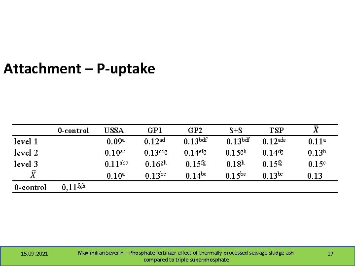 Attachment – P-uptake 0 -control level 1 level 2 level 3 0 -control 15.