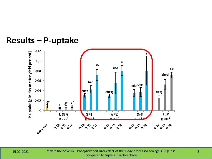 0, 12 a 0, 1 a ab abc 0, 08 ab abcd 0, 06