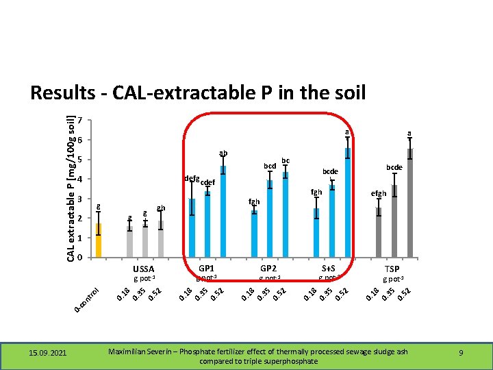 7 a 6 ab 5 bcd defg 4 3 g g 2 bcde fgh