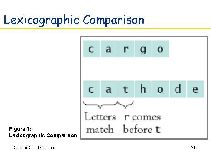 Lexicographic Comparison Figure 3: Lexicographic Comparison Chapter 5 Decisions 24 
