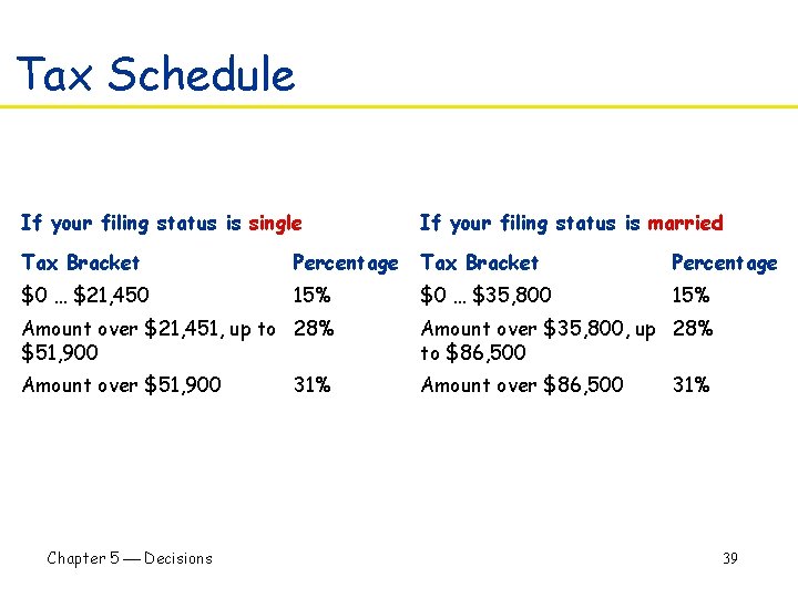 Tax Schedule If your filing status is single If your filing status is married