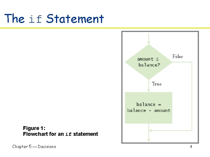 The if Statement Figure 1: Flowchart for an if statement Chapter 5 Decisions 4