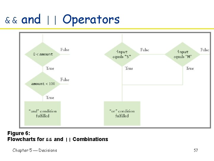 && and || Operators Figure 6: Flowcharts for && and || Combinations Chapter 5