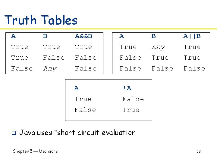 Truth Tables A True False B True False Any A&&B True False A True