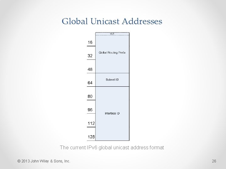 Global Unicast Addresses The current IPv 6 global unicast address format © 2013 John