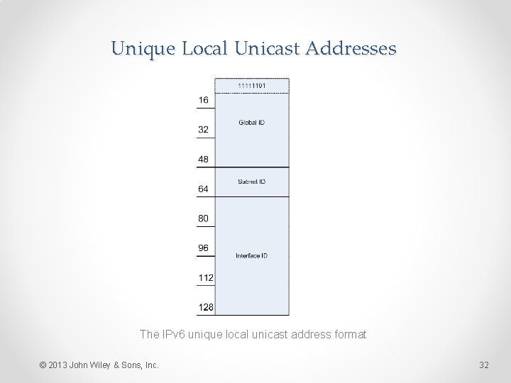 Unique Local Unicast Addresses The IPv 6 unique local unicast address format © 2013