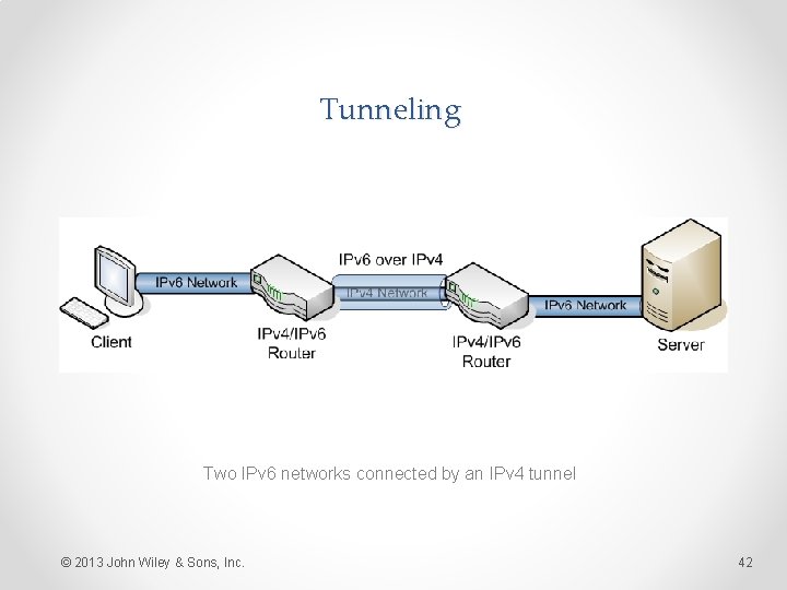 Tunneling Two IPv 6 networks connected by an IPv 4 tunnel © 2013 John