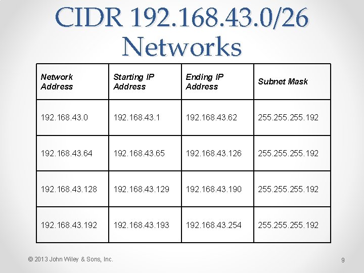 CIDR 192. 168. 43. 0/26 Networks Network Address Starting IP Address Ending IP Address