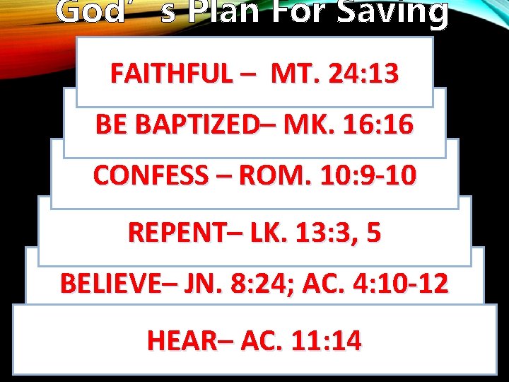 God’s Plan For Saving Man FAITHFUL – MT. 24: 13 BE BAPTIZED– MK. 16: