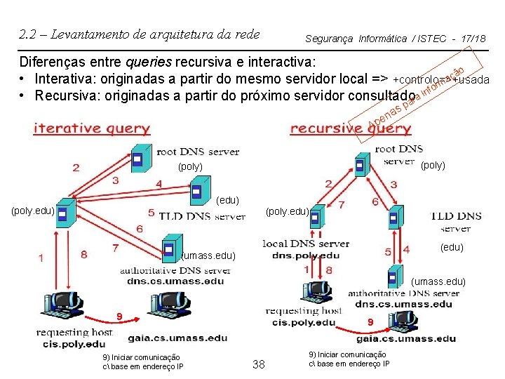 2. 2 – Levantamento de arquitetura da rede Segurança Informática / ISTEC - 17/18