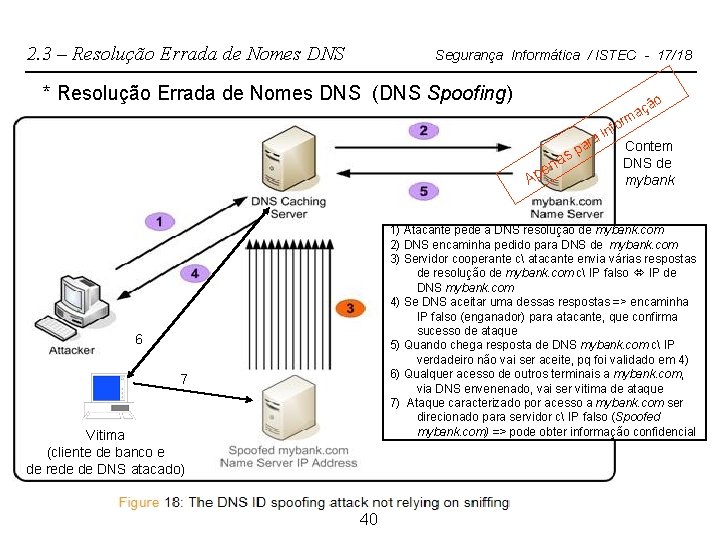 2. 3 – Resolução Errada de Nomes DNS Segurança Informática / ISTEC - 17/18