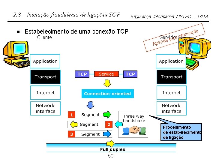 2. 8 – Iniciação fraudulenta de ligações TCP n Estabelecimento de uma conexão TCP