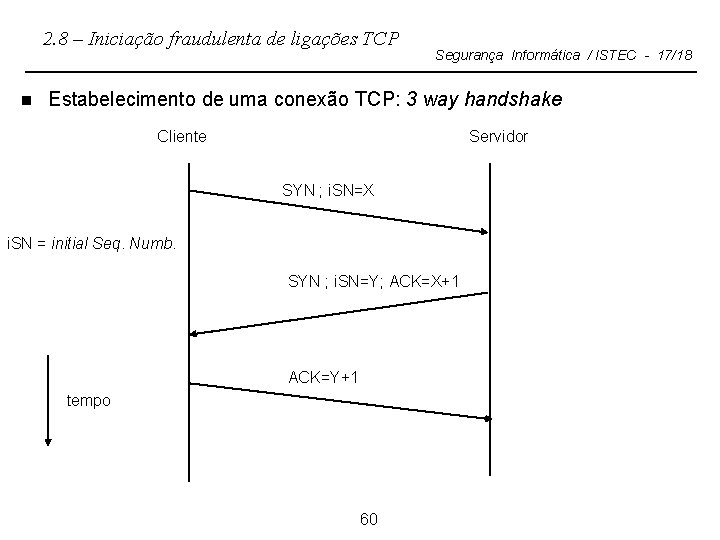 2. 8 – Iniciação fraudulenta de ligações TCP n Segurança Informática / ISTEC -